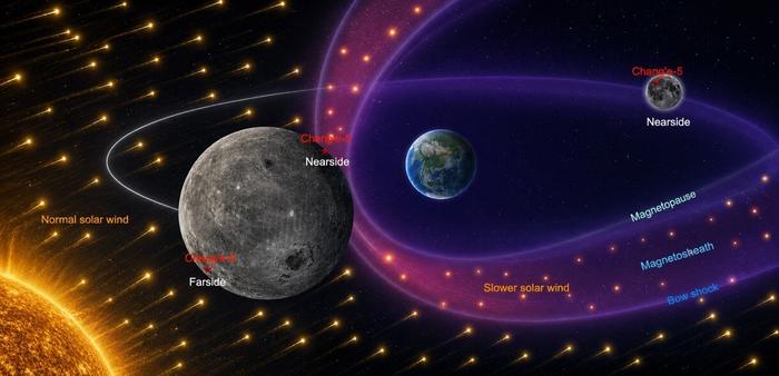 Образцы Chang’e-6: Древний след истории обратной стороны Луны